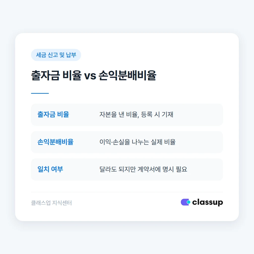 손익분배비율과 출자금 비율의 차이