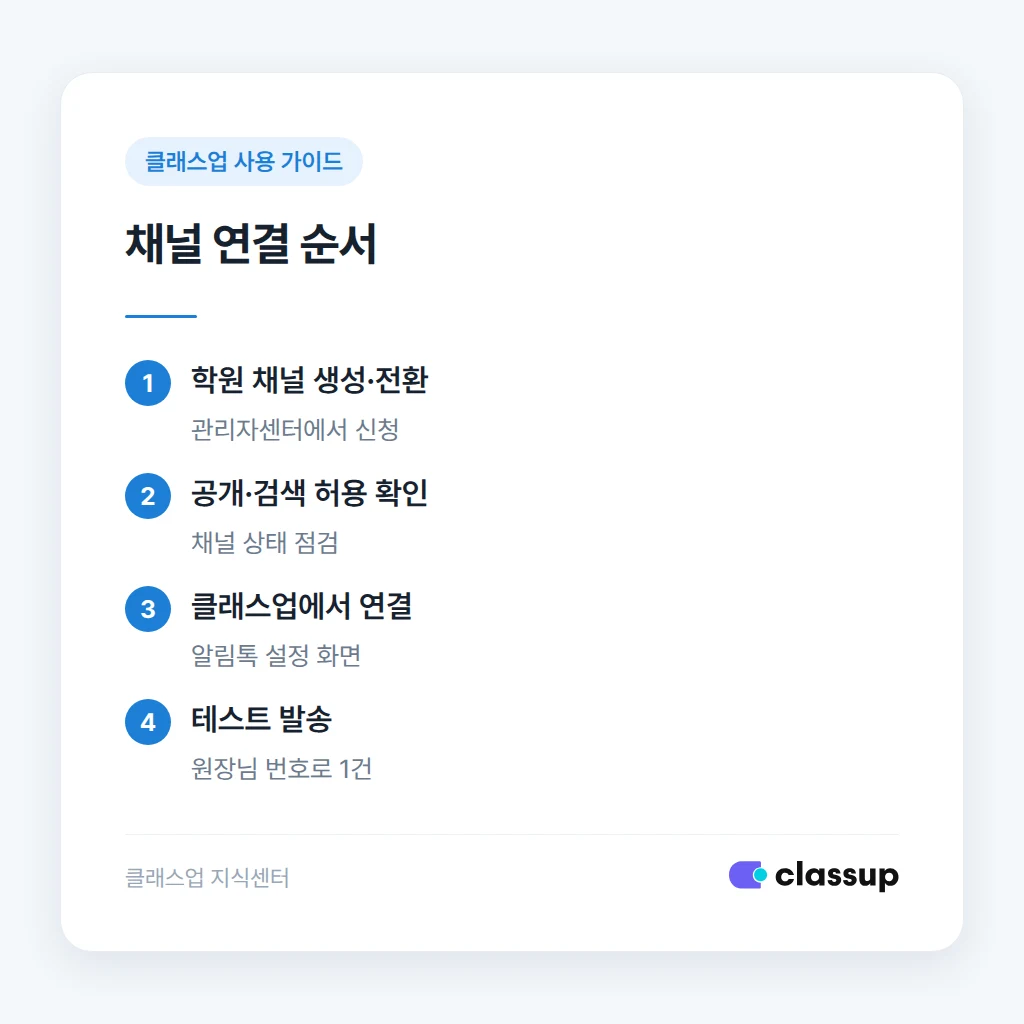 알림톡 발신 프로필 연결 순서