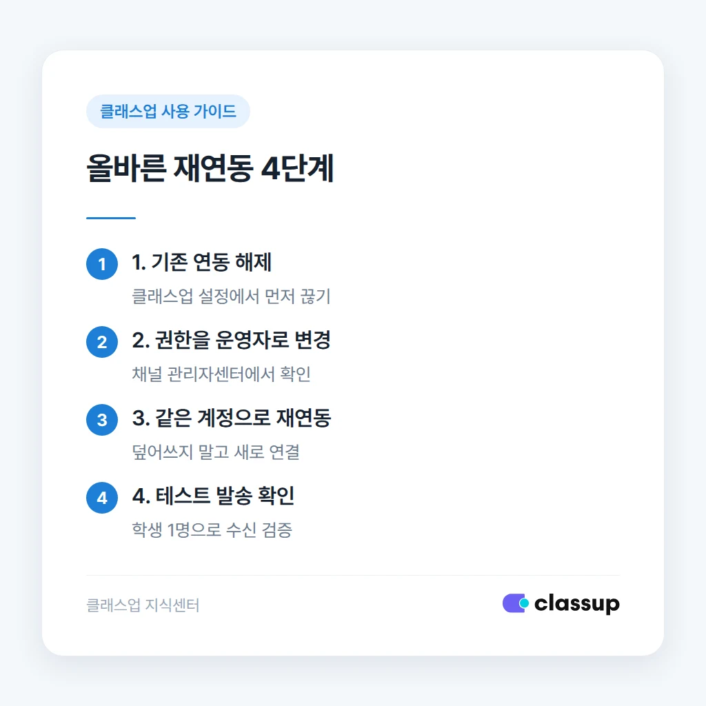 채널 관리자 권한을 운영자로 바꾸는 절차