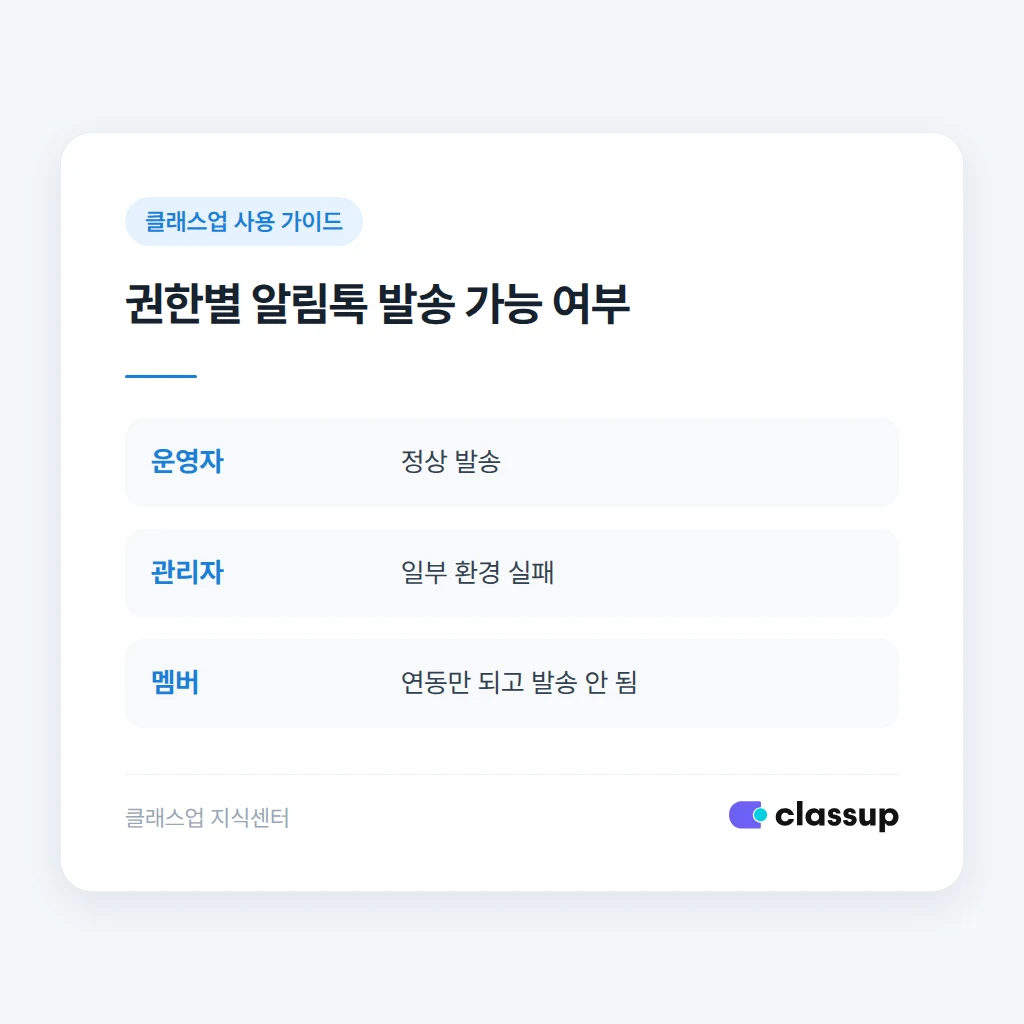 채널 인증 만료와 미가입 번호로 인한 발송 실패 구분