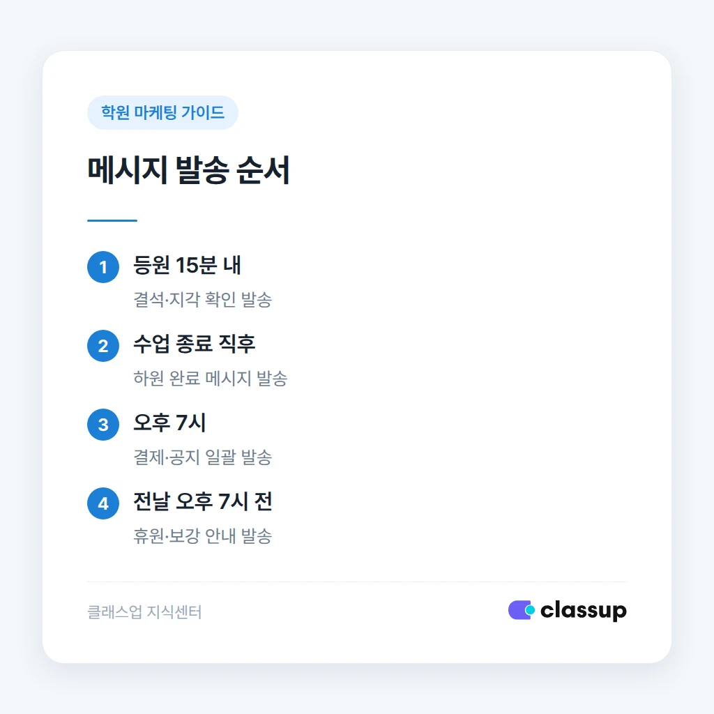 급한 안내와 공지성 안내를 나눠 보내는 순서