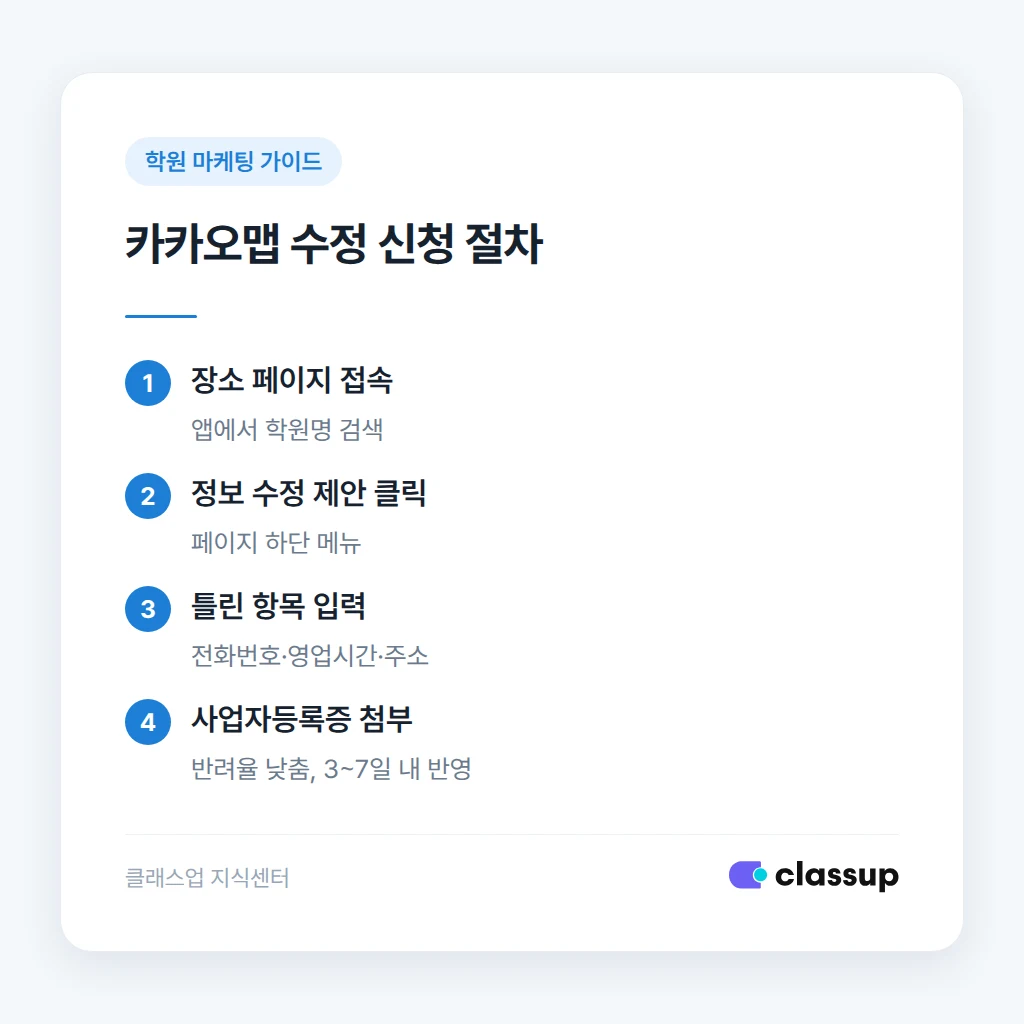 카카오맵과 네이버지도 수정 신청 절차 비교
