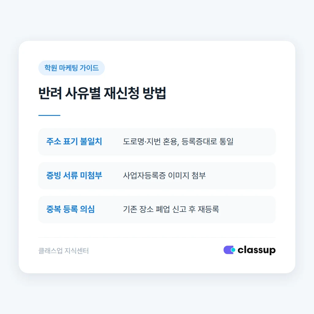 지도 정보 수정이 반려됐을 때 확인할 사항