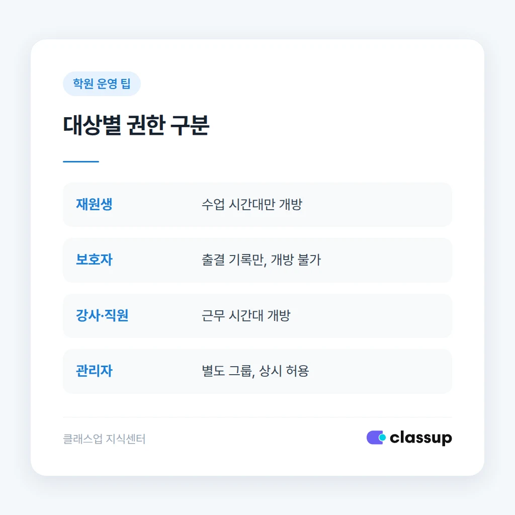 출결 기록 권한과 문 개방 권한을 그룹별로 나누는 방법