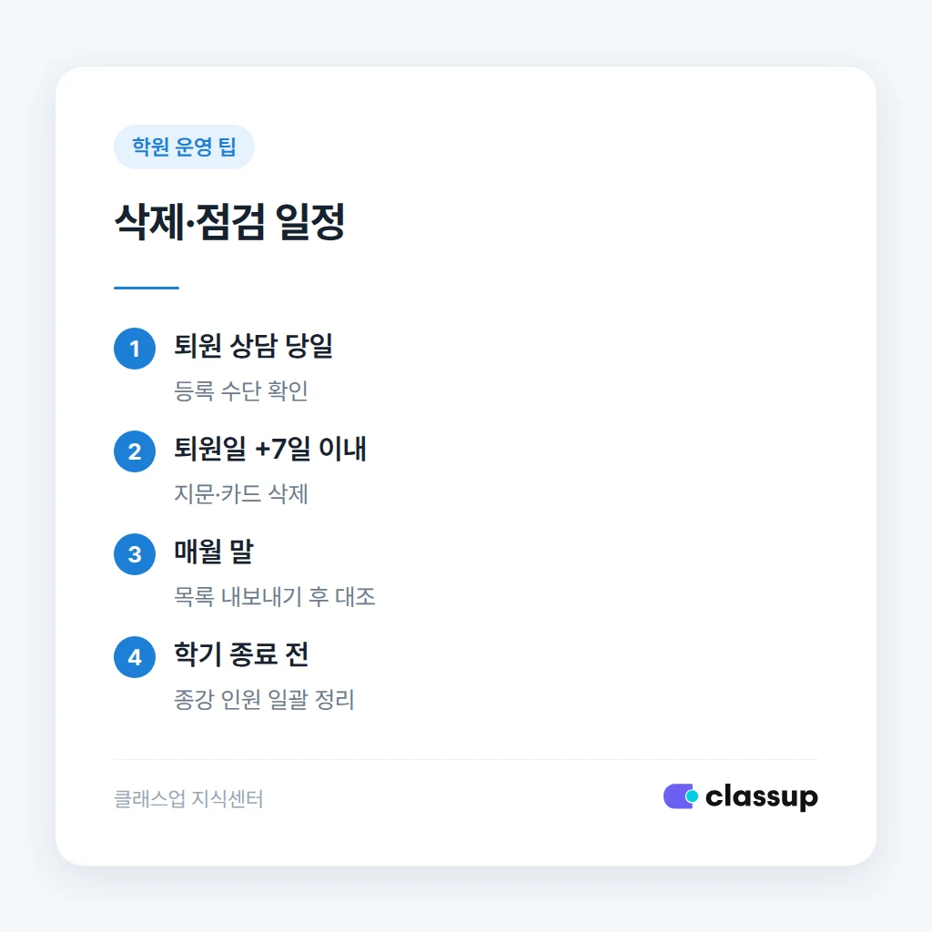 접근 기록을 확인하고 이상 징후를 찾는 방법
