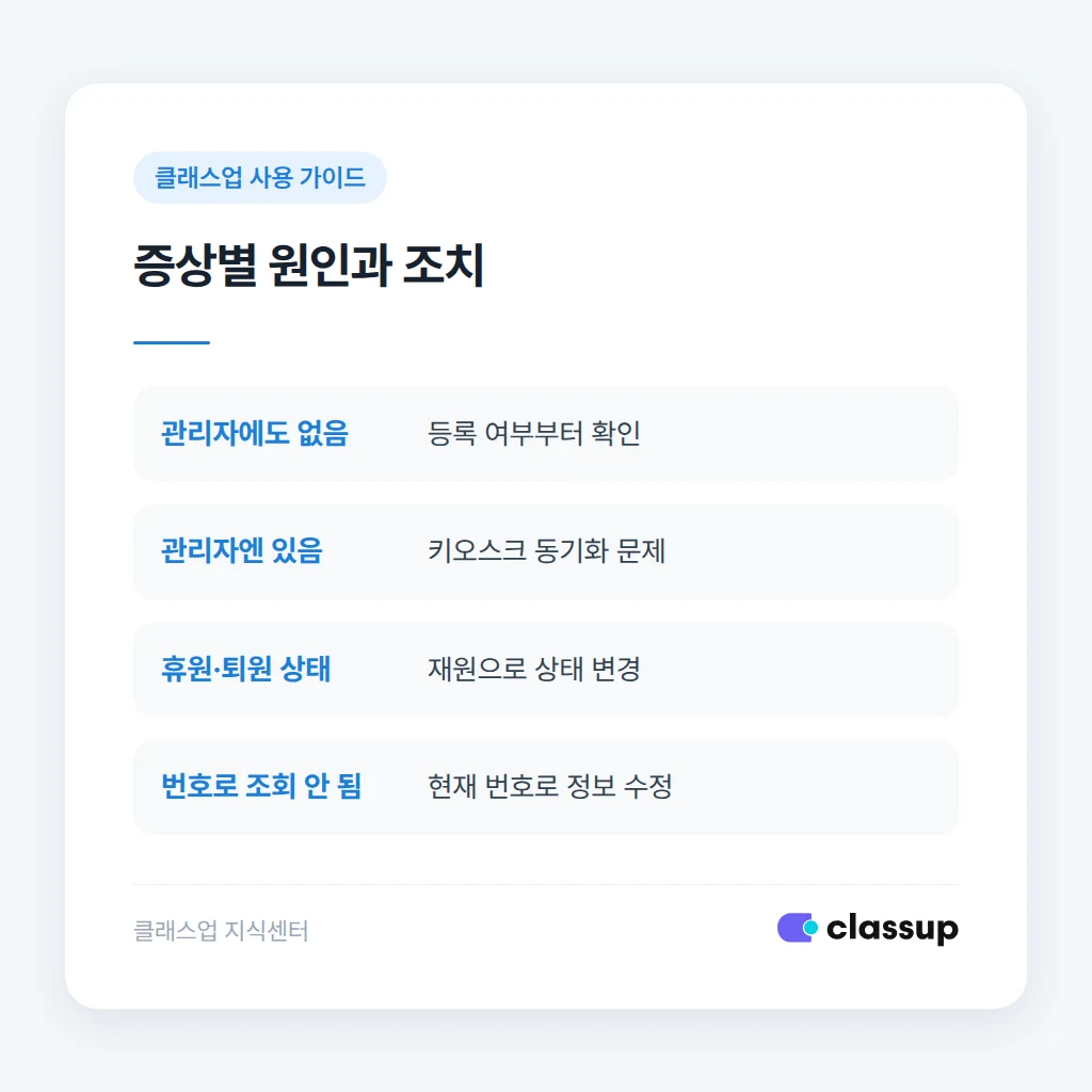 학부모 안내 문구와 재발 방지 체크리스트