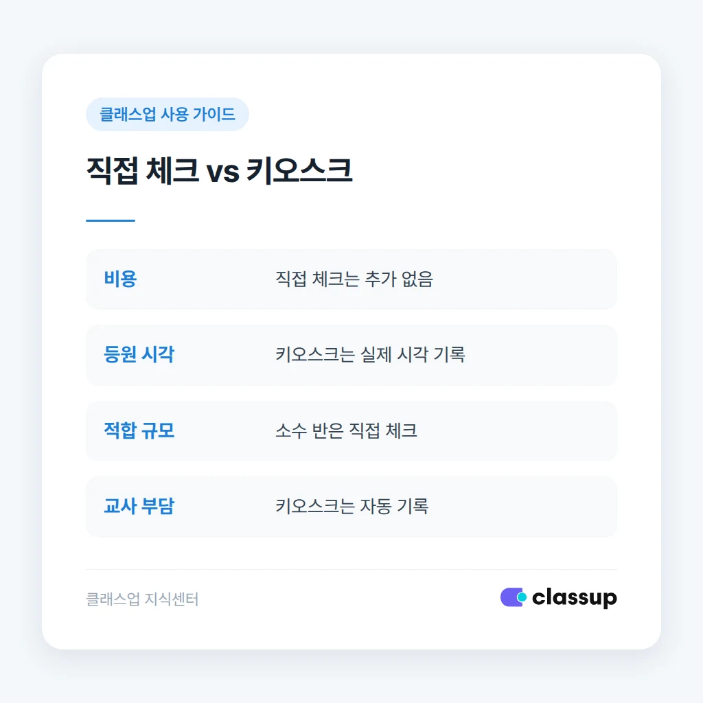 직접 체크와 키오스크 비교