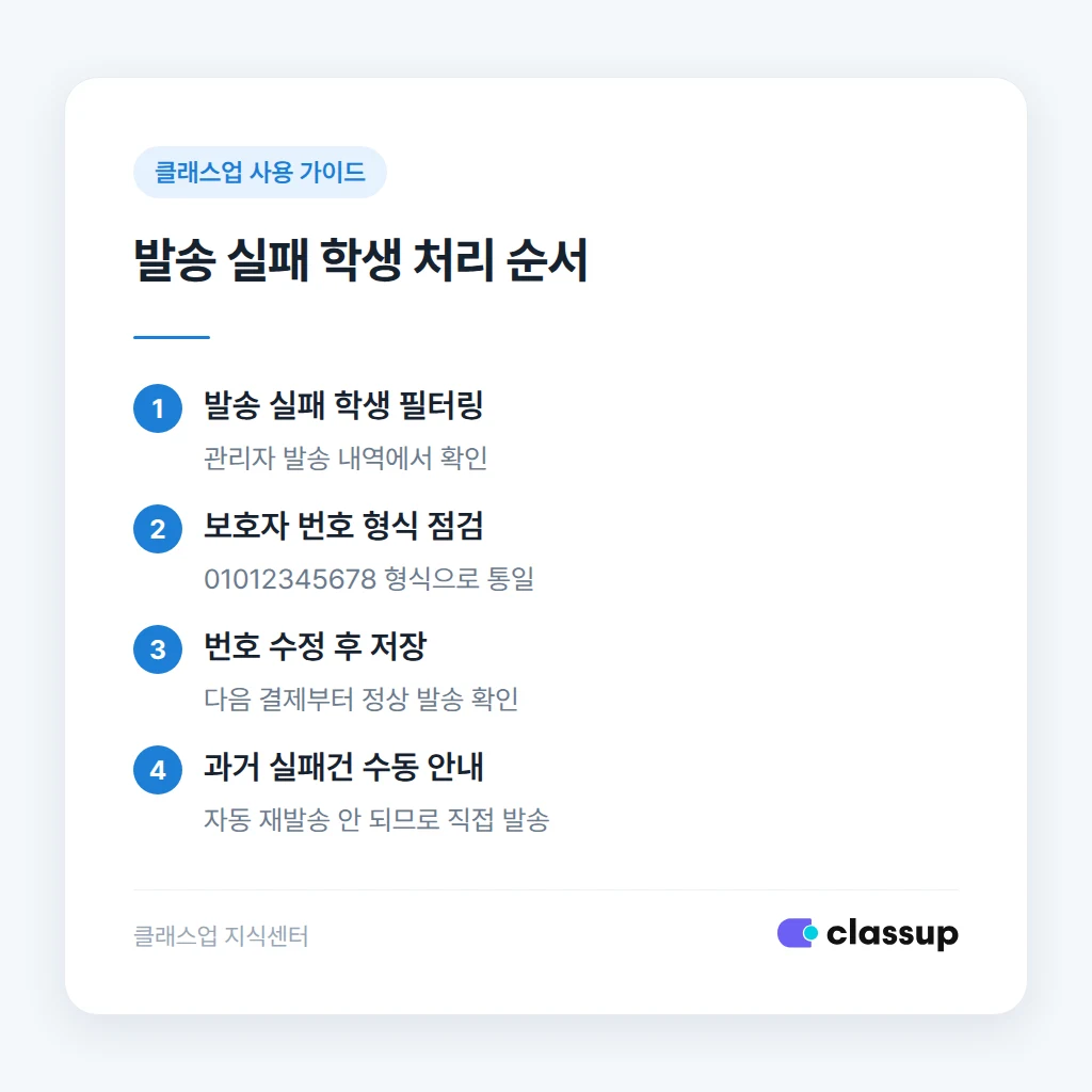 보호자 알림 설정 항목별 점검