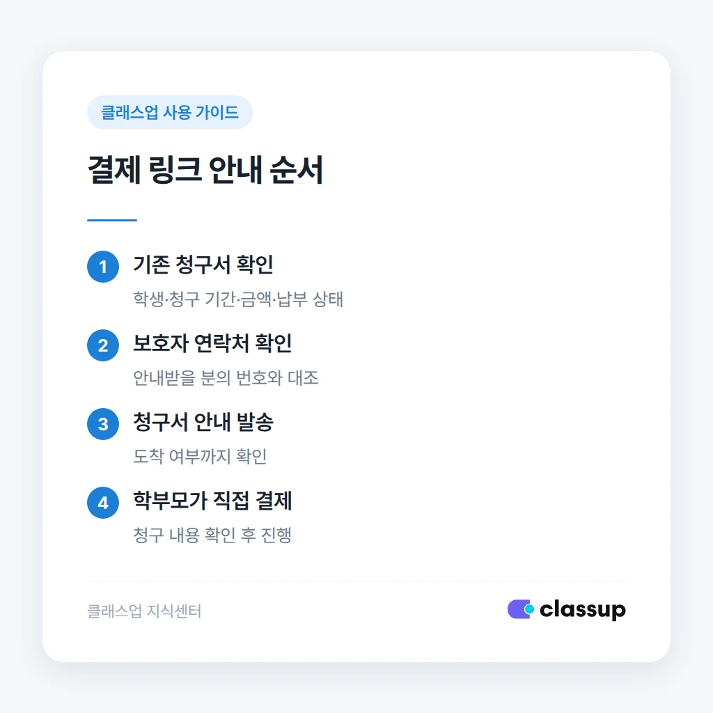 기존 청구서 확인부터 결제 링크 안내까지의 순서