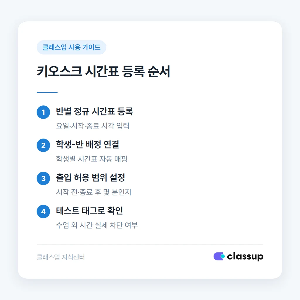 키오스크 시간표 등록 순서