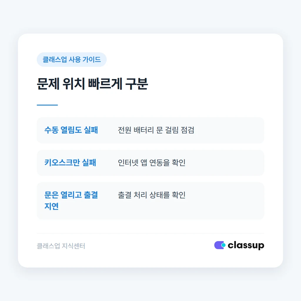도어락 자체 문제와 키오스크 연동 문제 구분