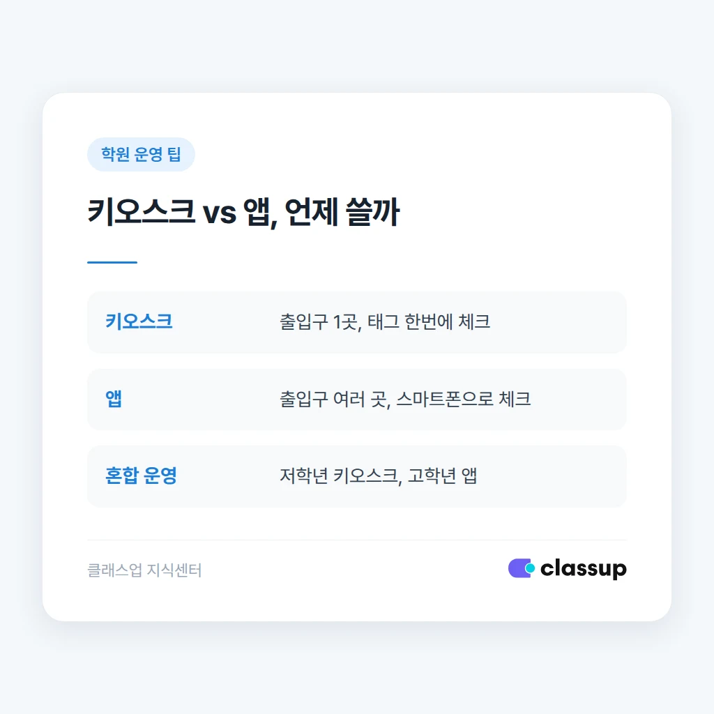 학원 입구 동선과 키오스크 배치