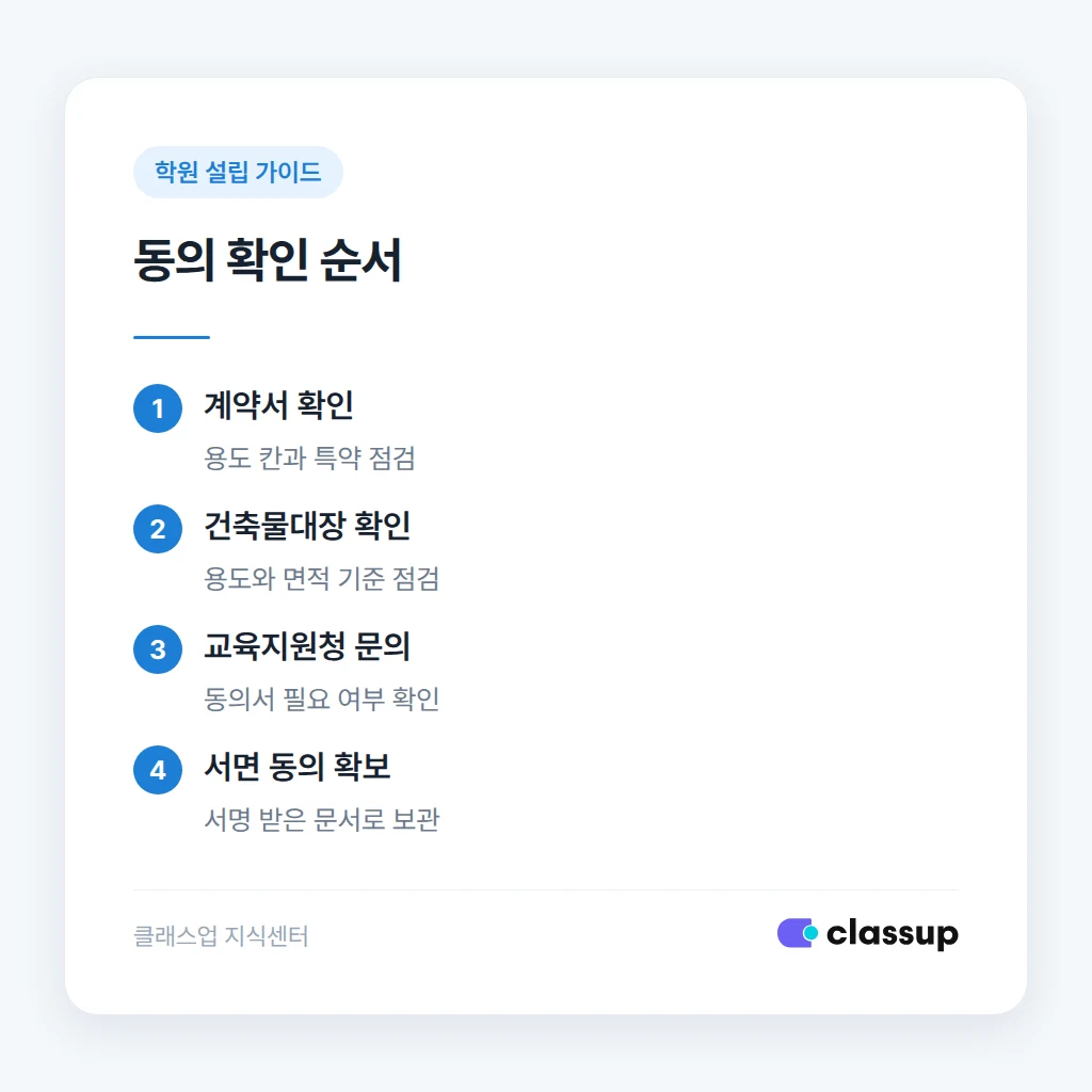 동의가 없을 때 막히는 단계와 확인 순서