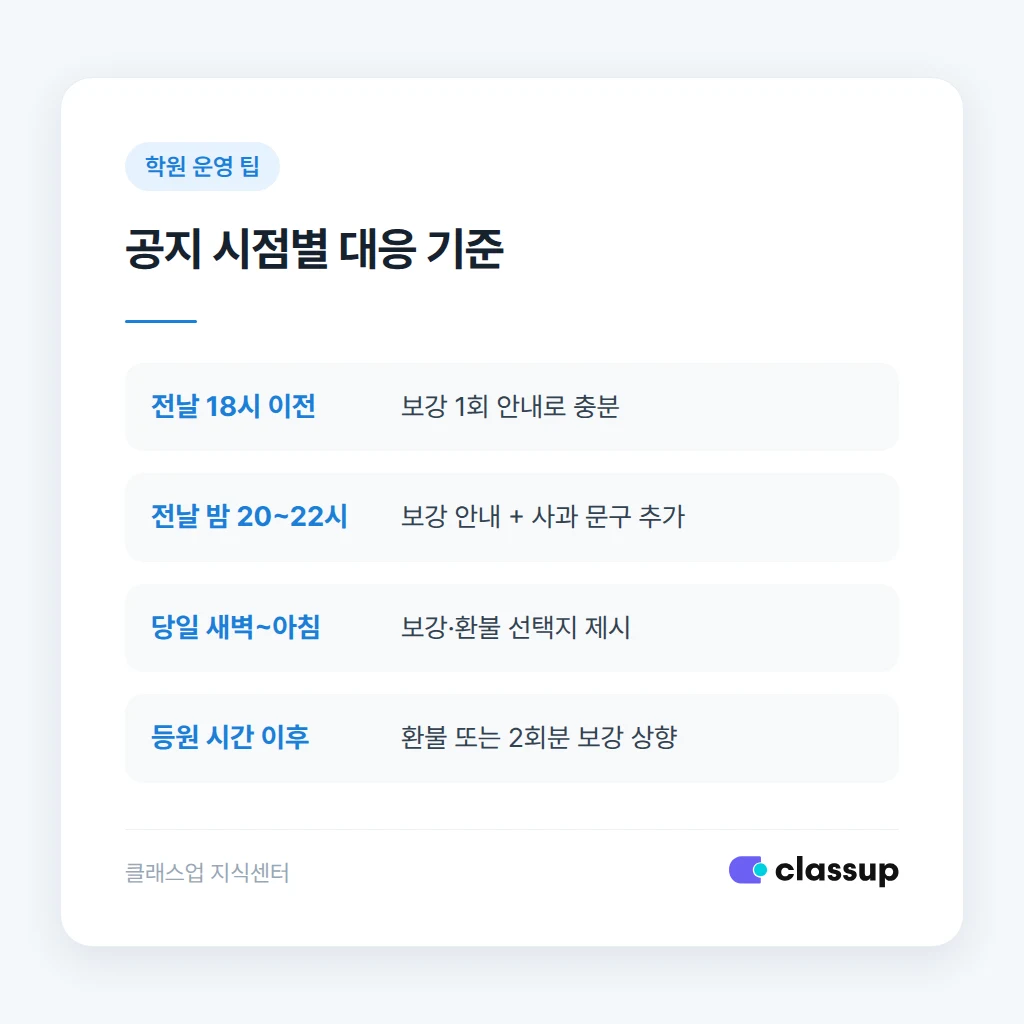 공지 시점별 환불 기준 비교