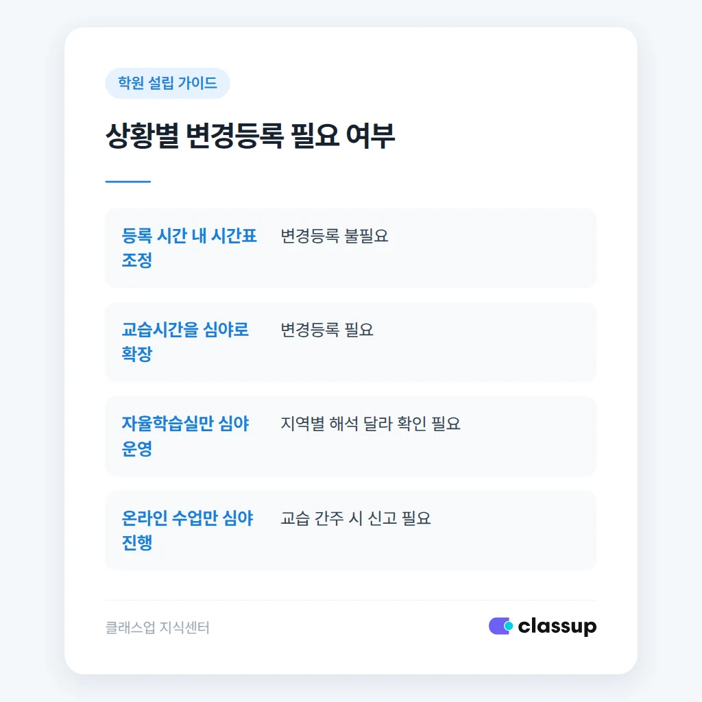 지역별 심야 교습시간 제한과 변경등록 필요 여부 구분