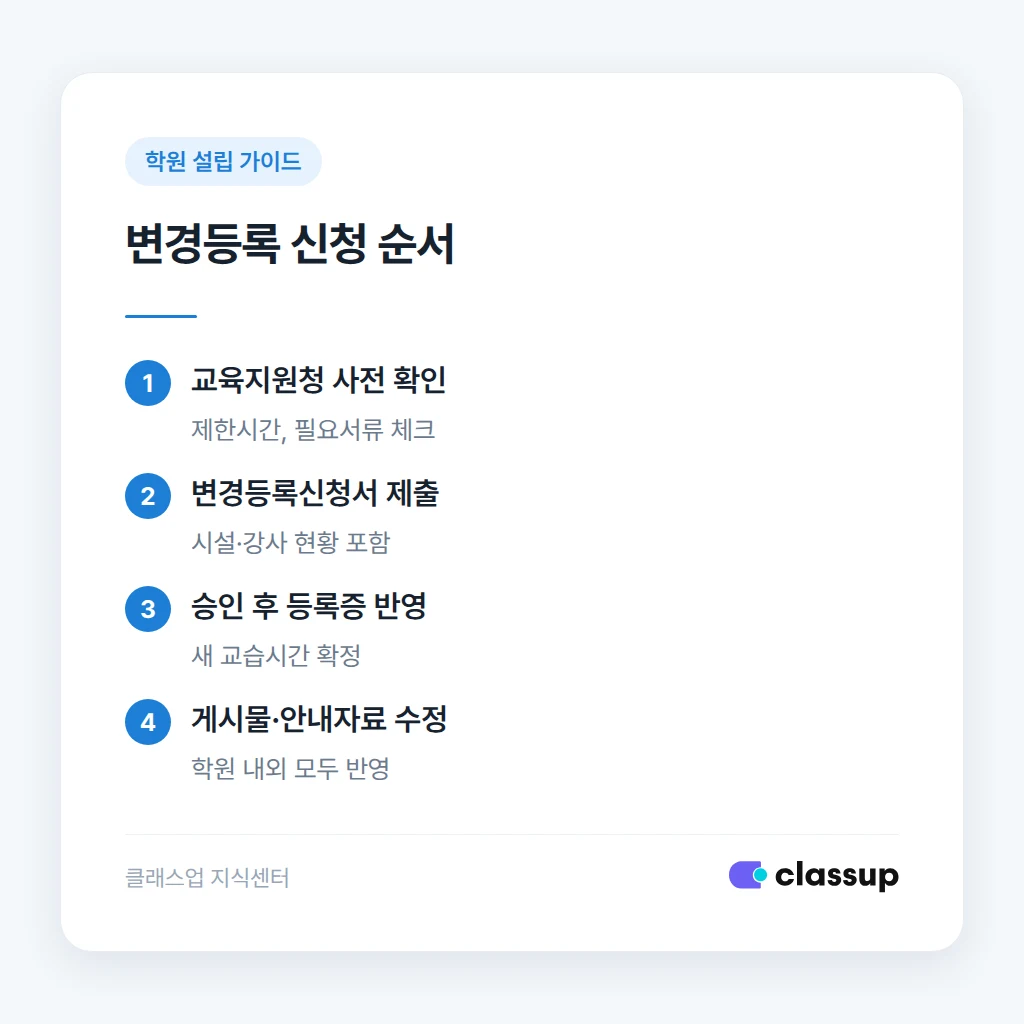심야 운영 전 변경등록 점검 체크리스트