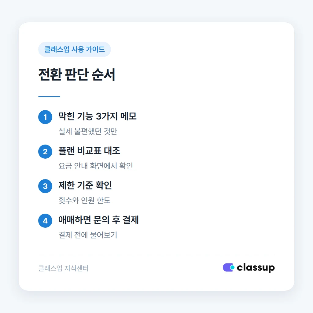 막힌 기능을 적고 비교표와 대조하는 순서