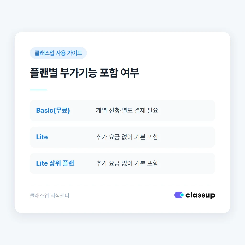 플랜별로 부가기능이 포함되는지 정리한 내용