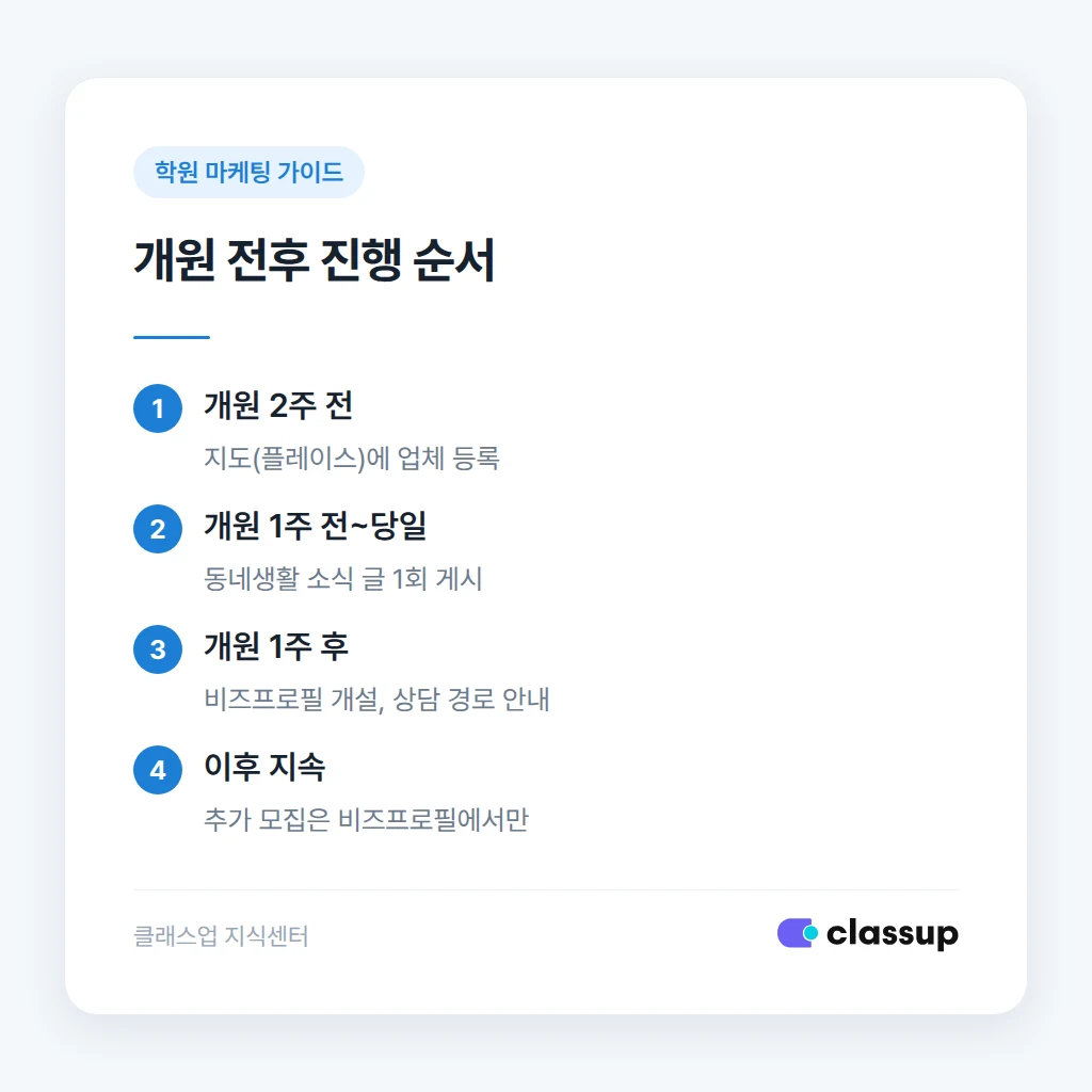 개원 전후 당근마켓 활용 일정
