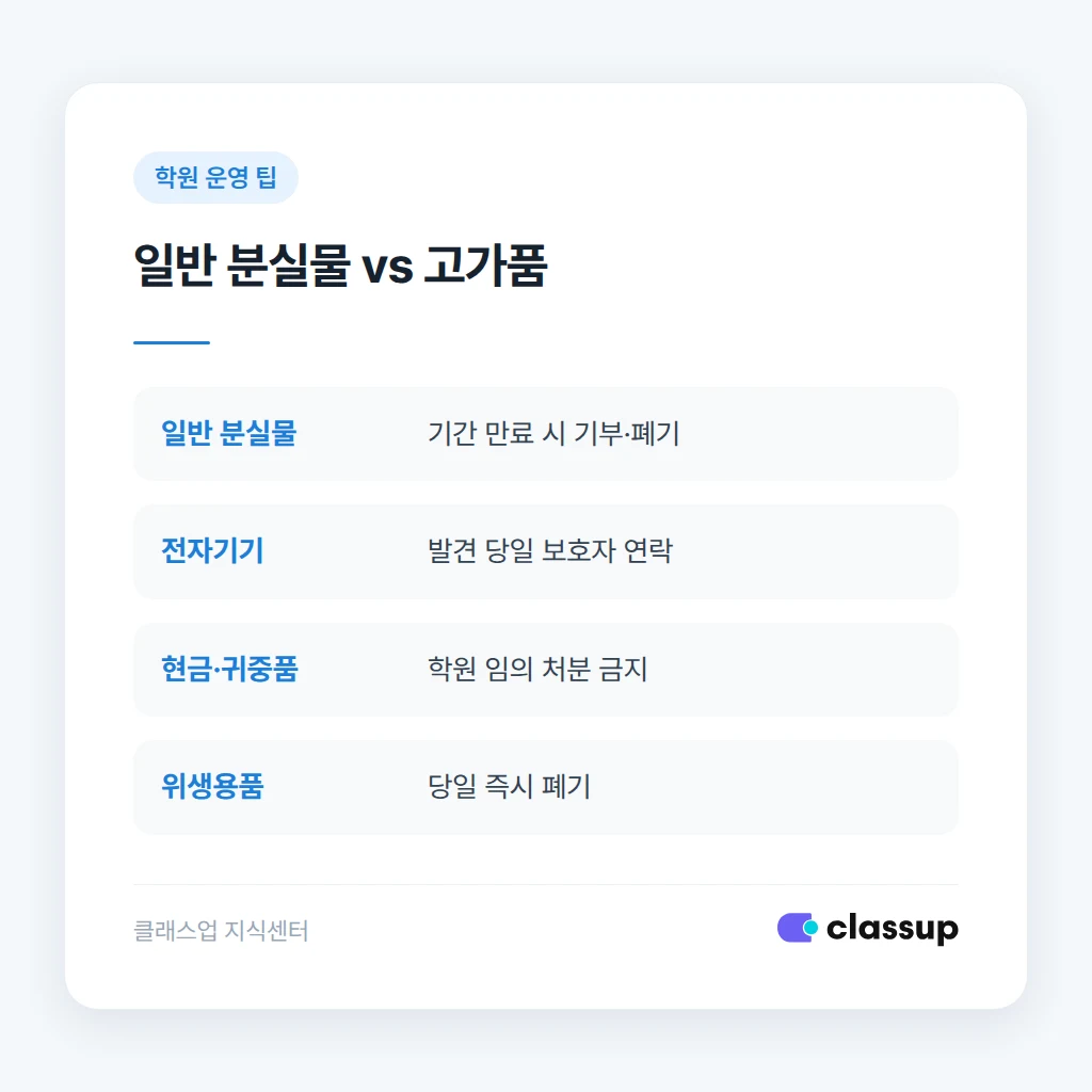 보호자에게 보내는 분실물 안내 문구 예시