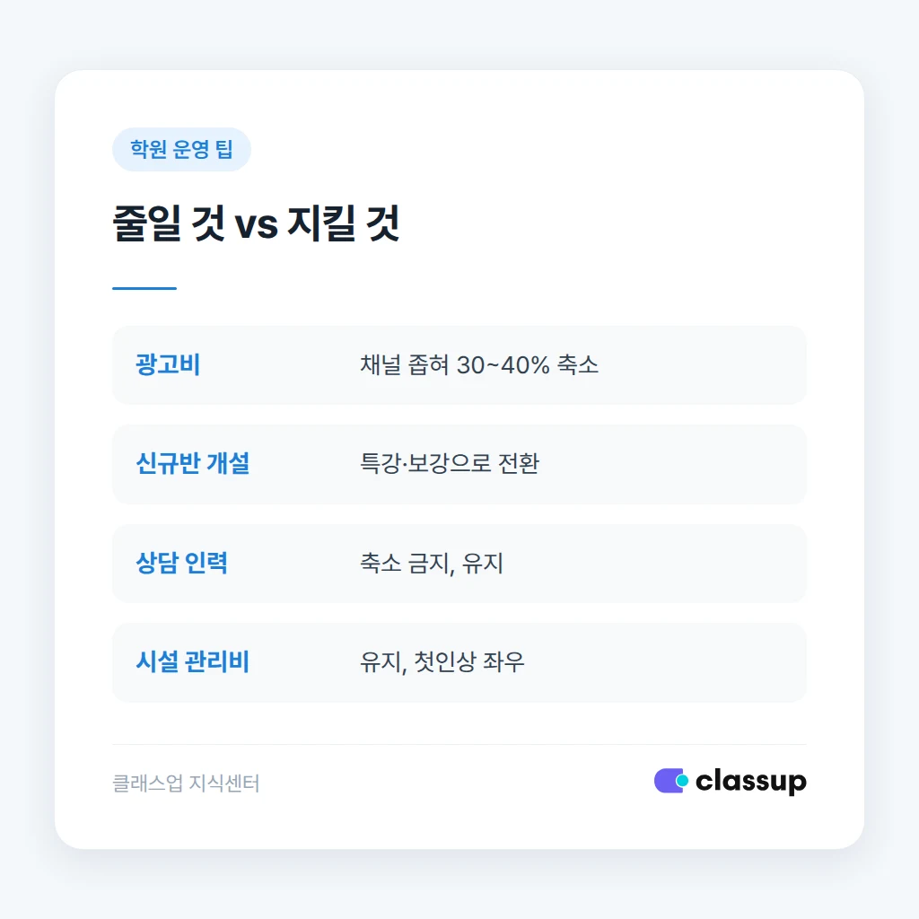 성수기 대비 준비 항목 정리