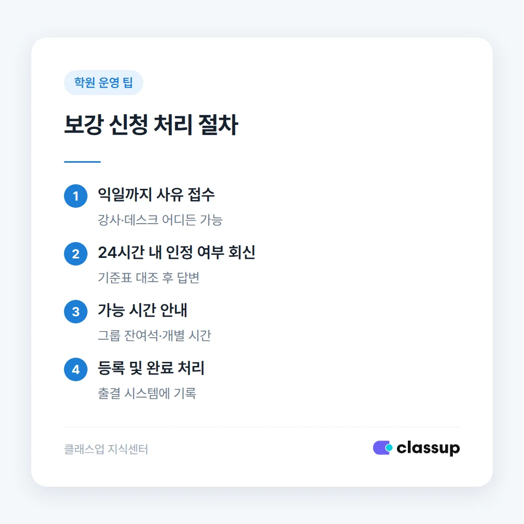 보강 신청부터 완료까지 처리 절차