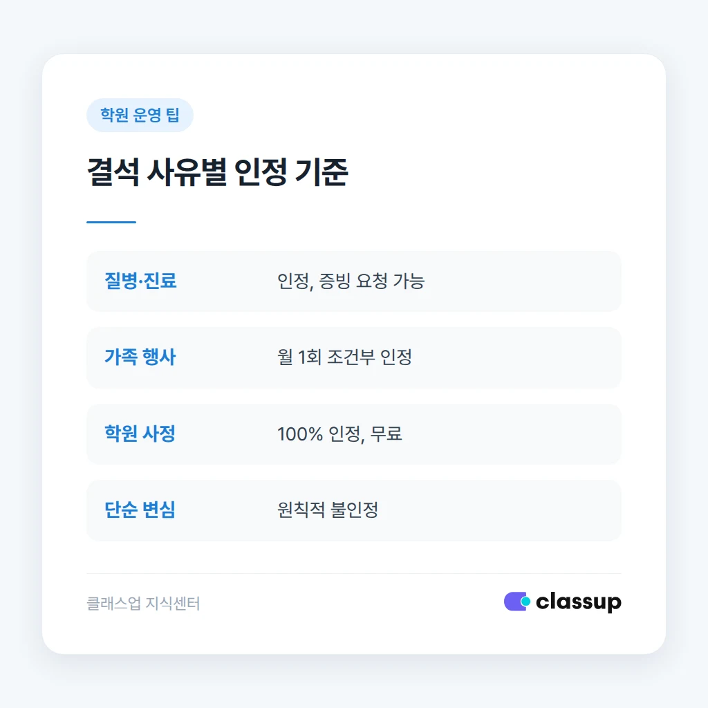 학부모에게 보내는 보강 안내 문구 예시