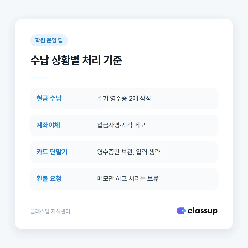 전산 복구 후 24시간 재입력 절차