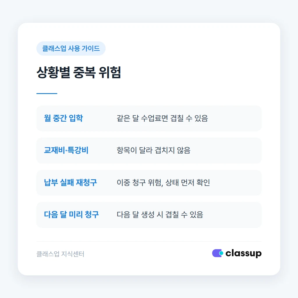 수동 청구서 상황별 중복 위험 비교