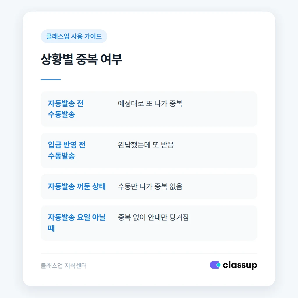 중복 발송 후 학부모에게 보내는 양해 문구