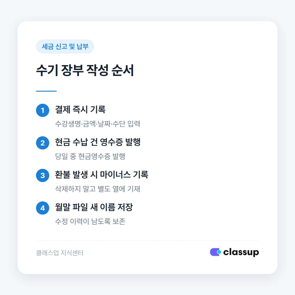 학원 수기 매출 장부에 반드시 들어가야 할 4가지 항목