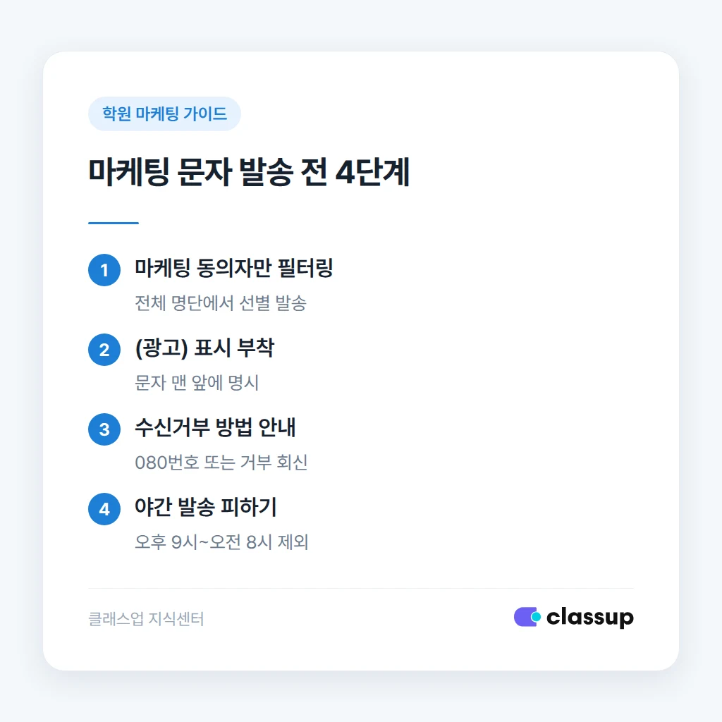 마케팅 문자 발송 전 확인할 동의 구분표