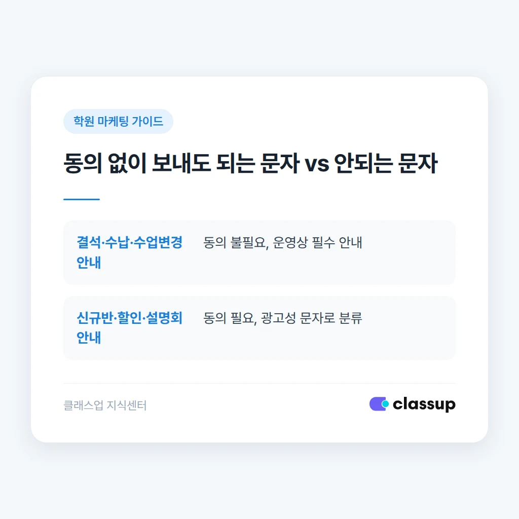 재동의 절차와 기록 보관 방법
