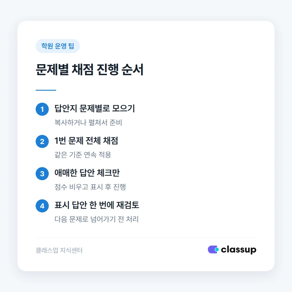 문제별 부분점수 기준표 작성 방법