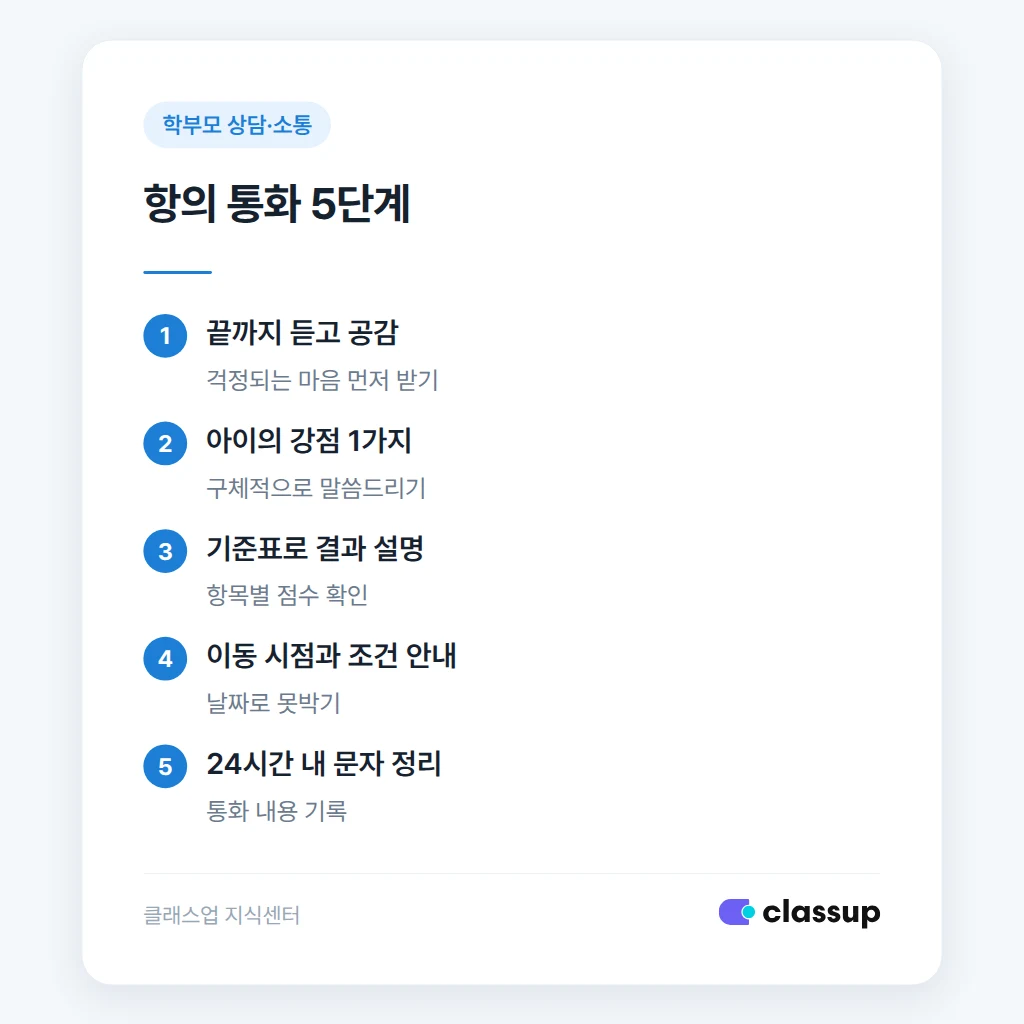 항의 통화에서 답변하는 5단계 순서