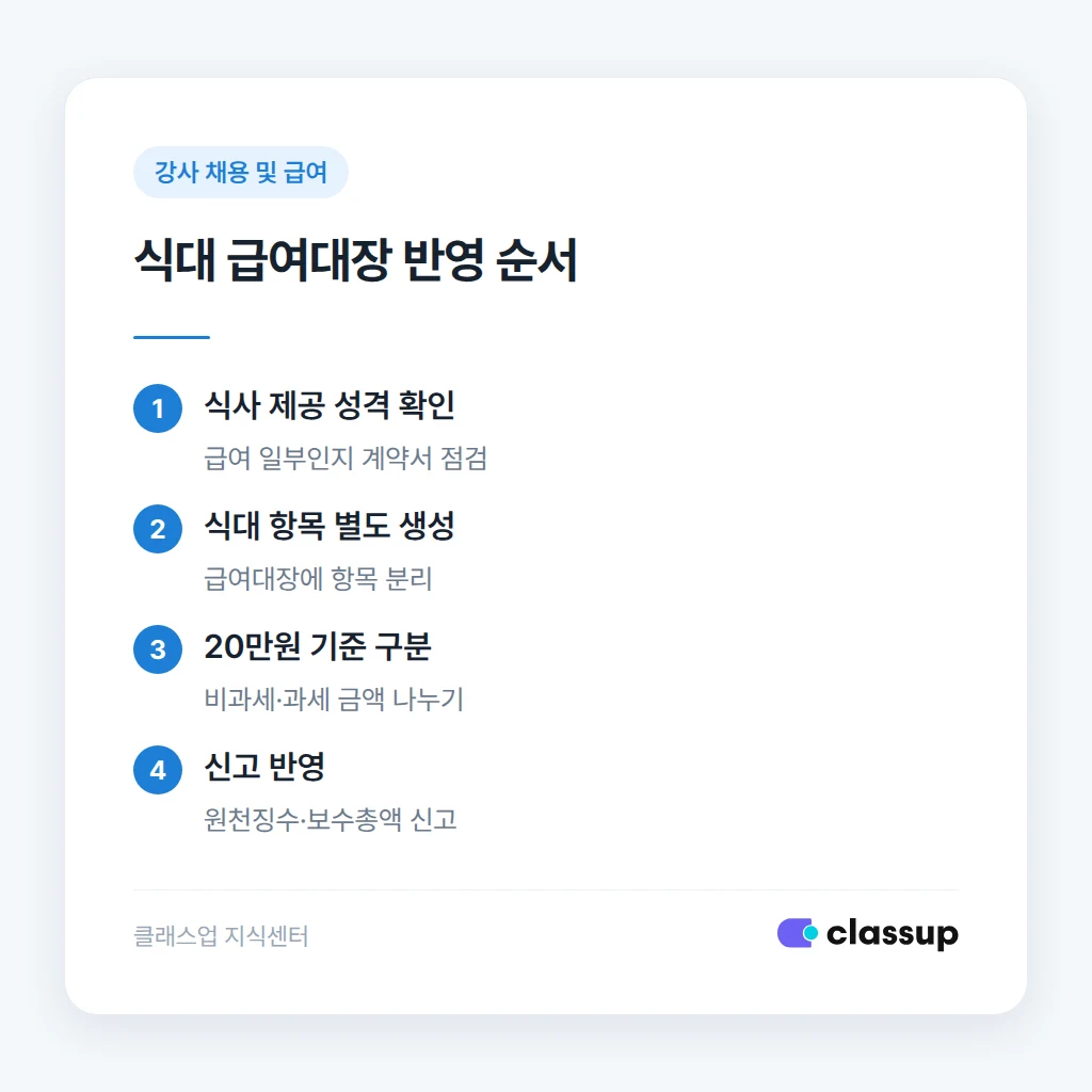 식대 비과세 처리 절차