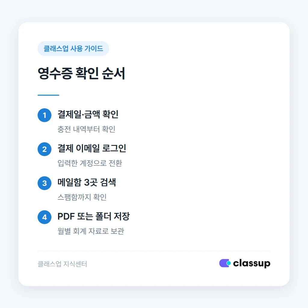 문자 충전 영수증 이메일 확인 순서