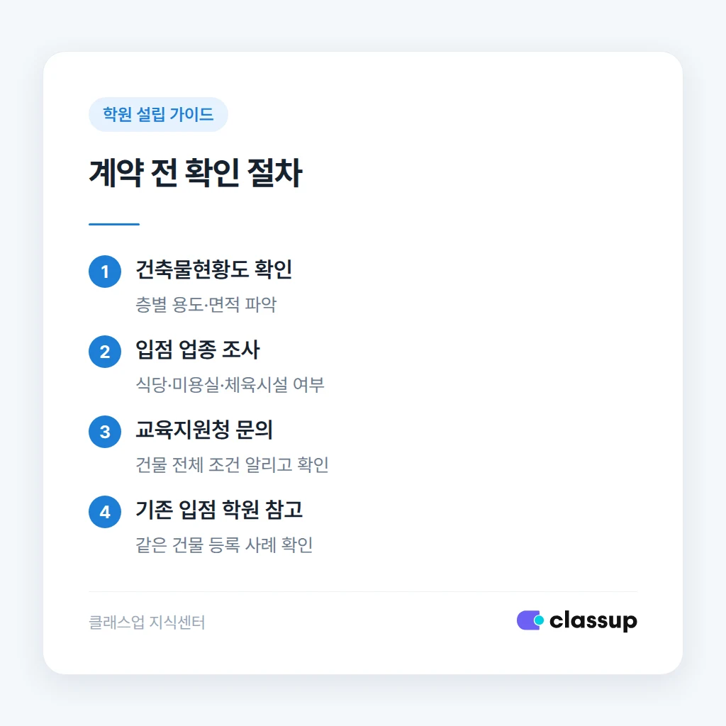 복합용도 건물 안전점검 절차 설명