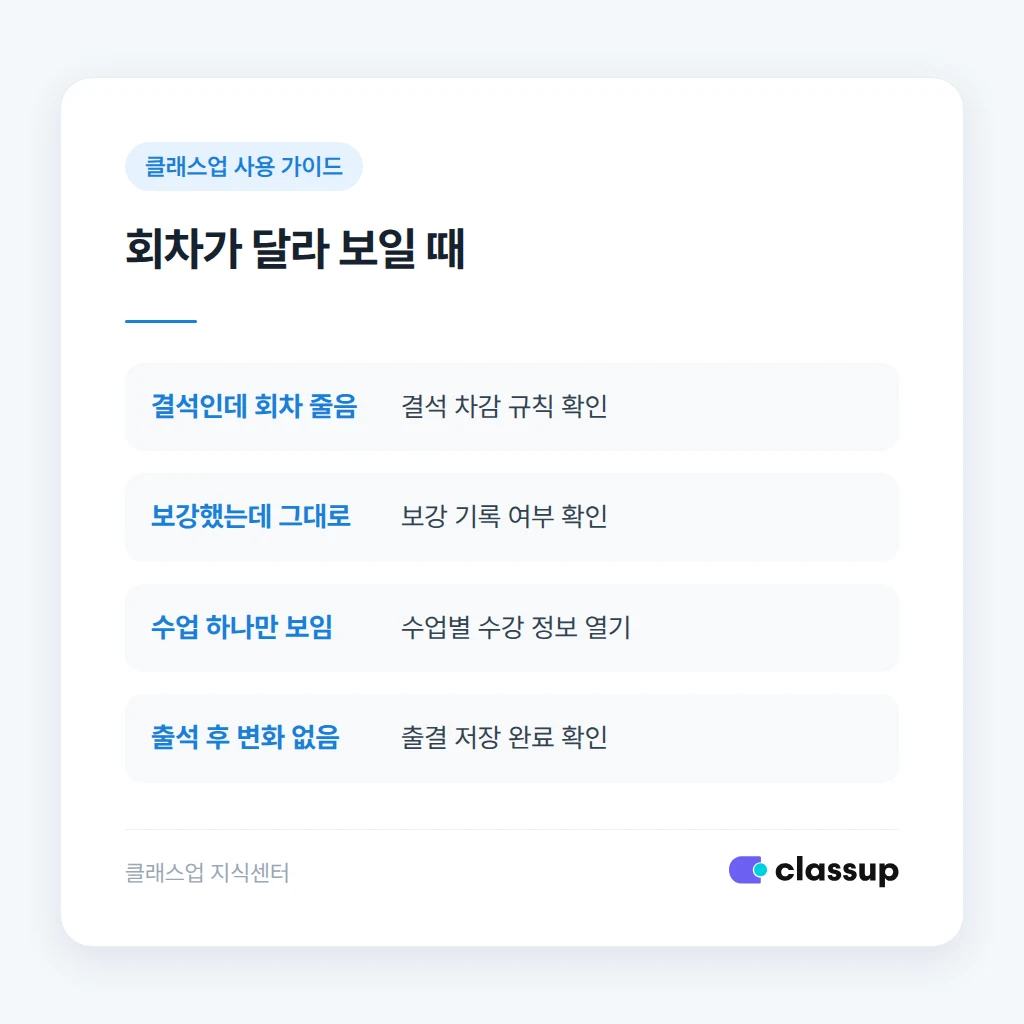 회차가 달라 보이는 상황과 확인할 원인 비교