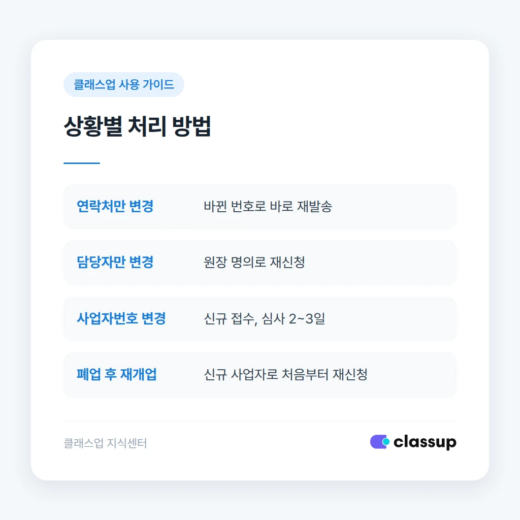 서명 완료 후 적용까지 걸리는 기간 비교