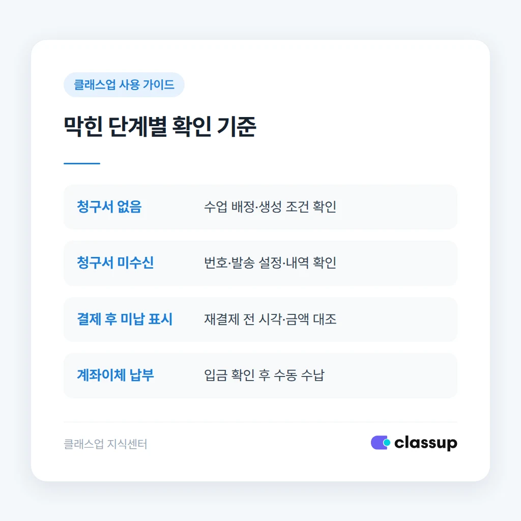 청구서 생성과 발송 및 수납 상태별 확인 기준