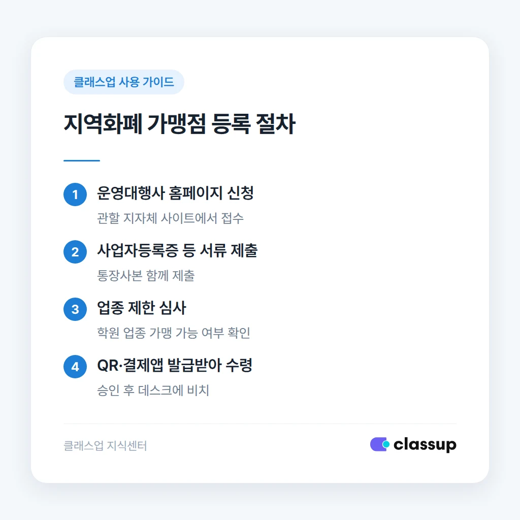 지역화폐 가맹점 등록 절차