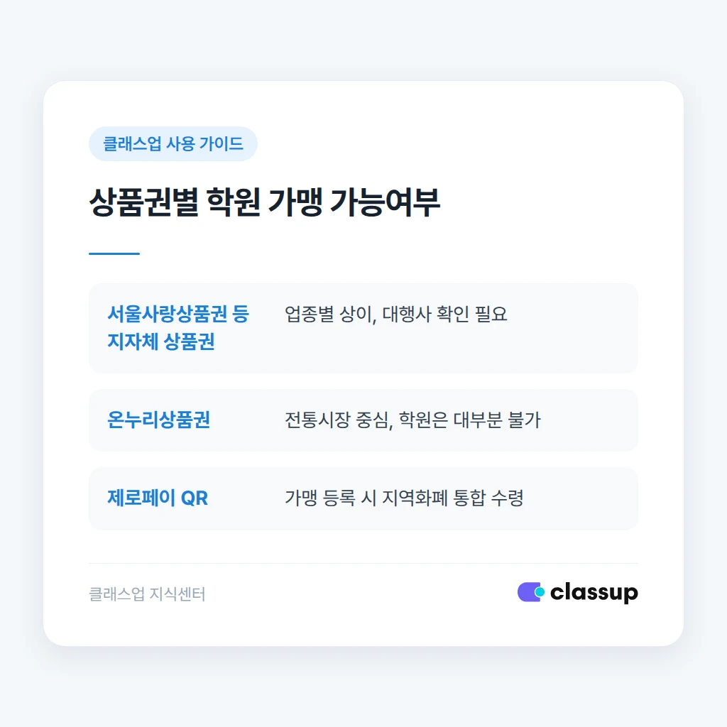 상품권 종류별 학원 가맹 가능 여부 비교