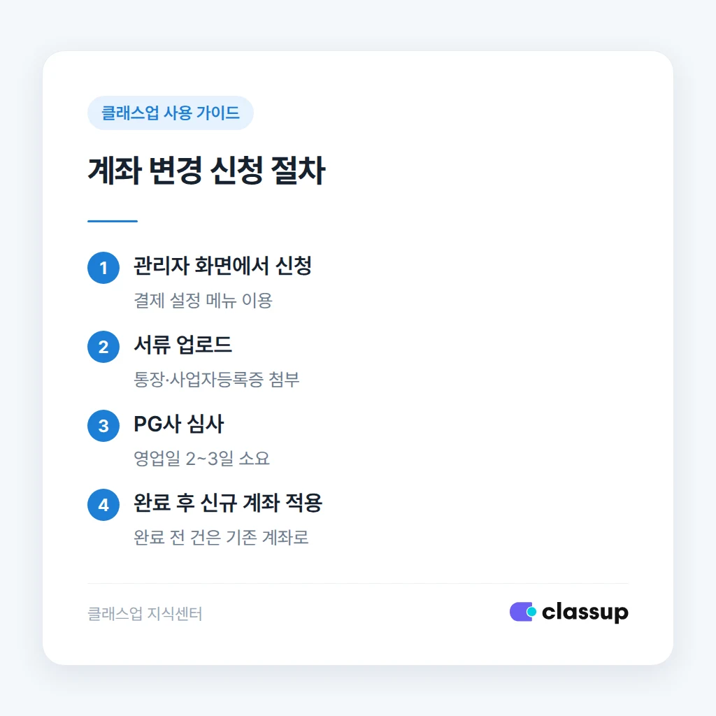 계좌 변경 신청 절차와 심사 기간