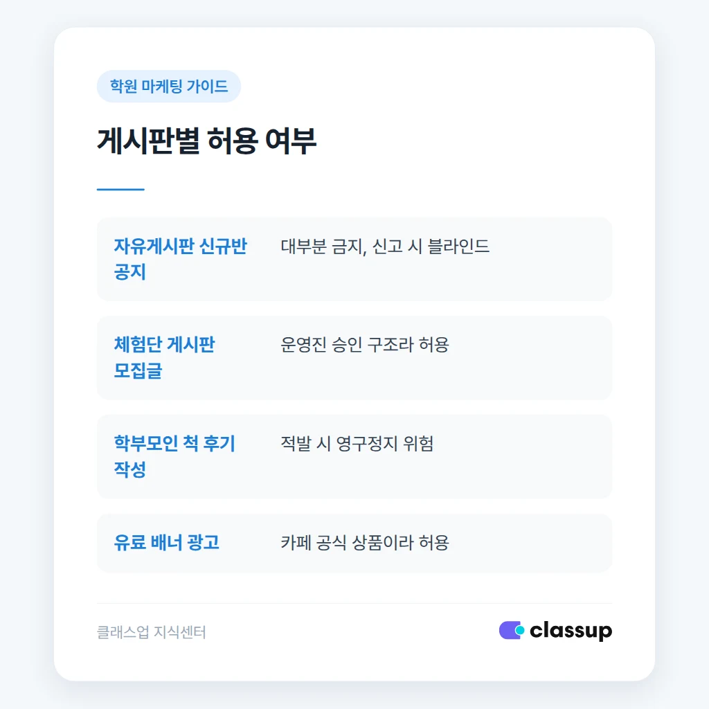 게시판별 맘카페 광고 허용 여부 표
