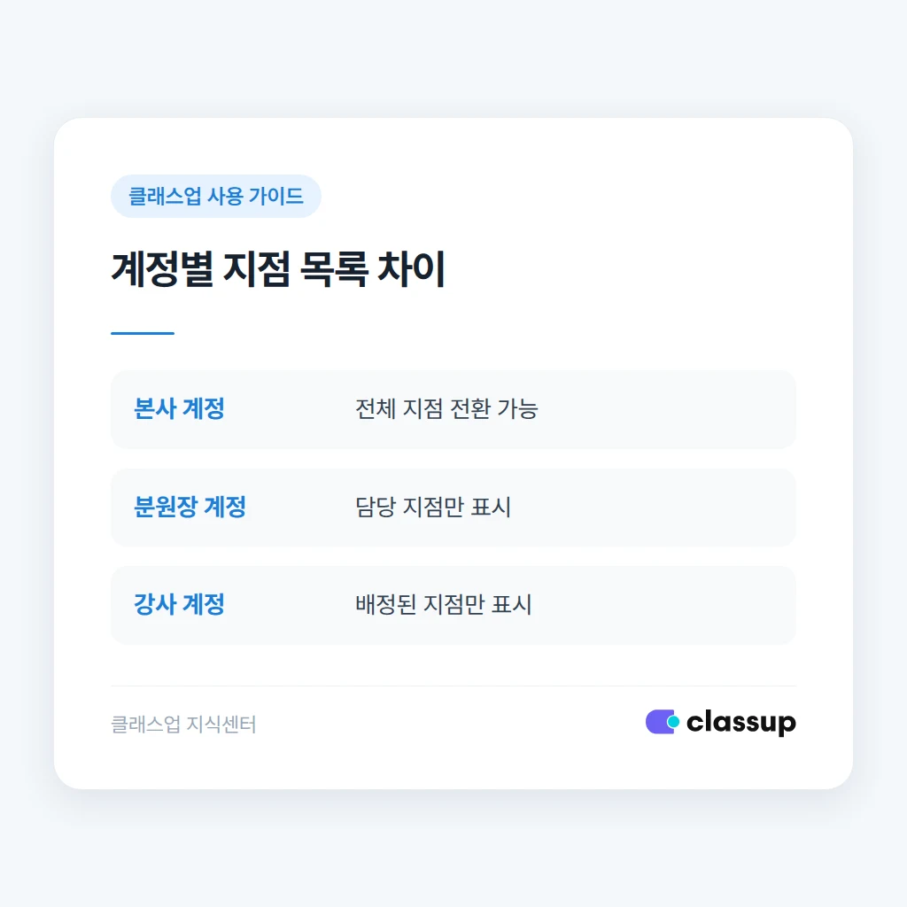 지점별 권한과 화면 차이 비교