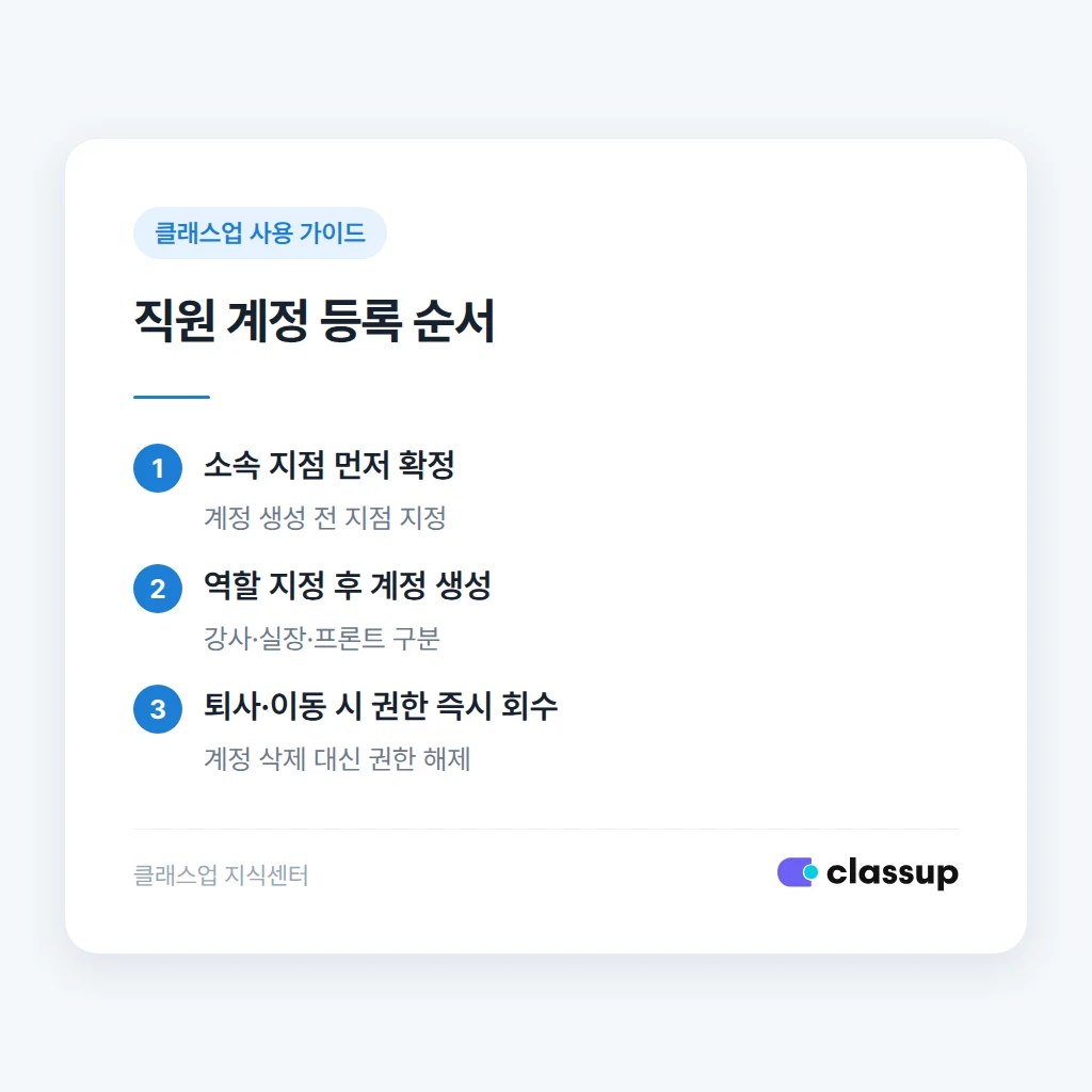 지점별 직원 계정 등록 절차