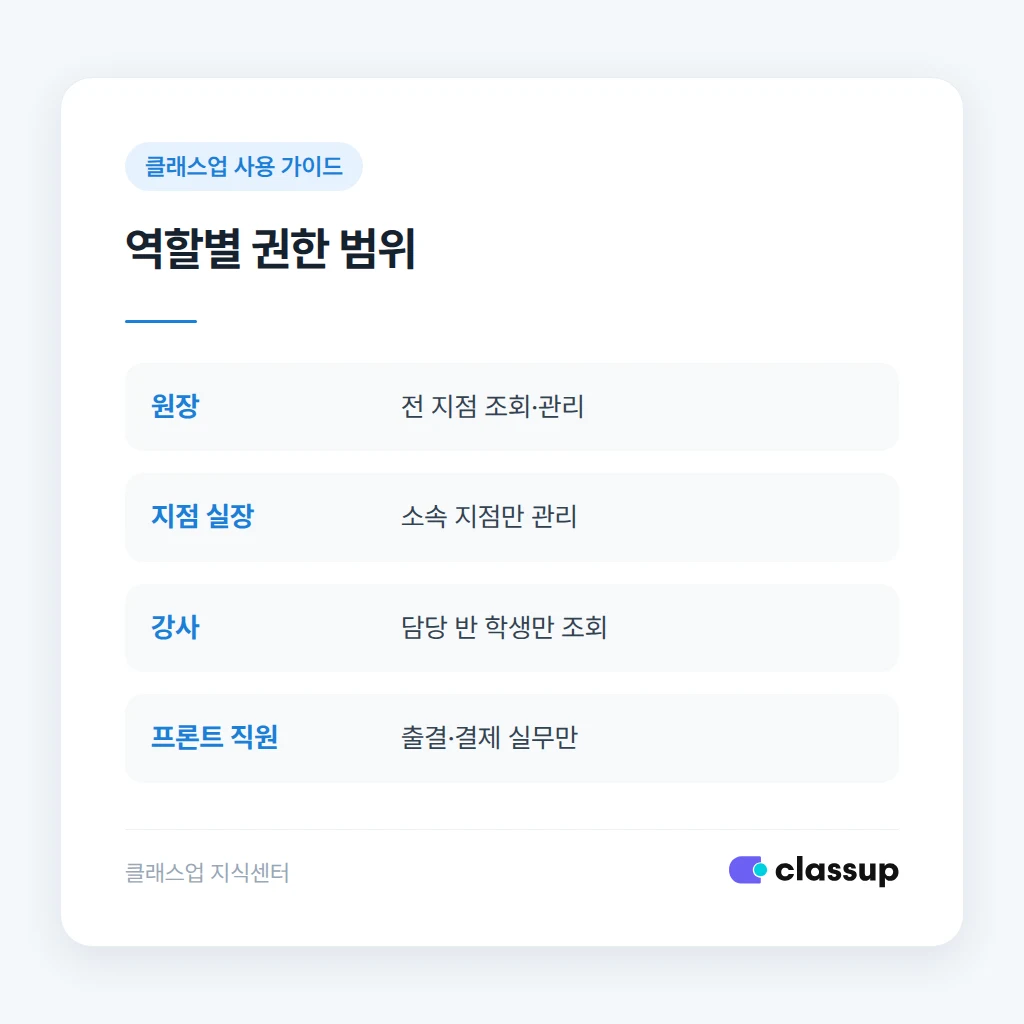 학부모에게 지점을 안내하는 문구 예시