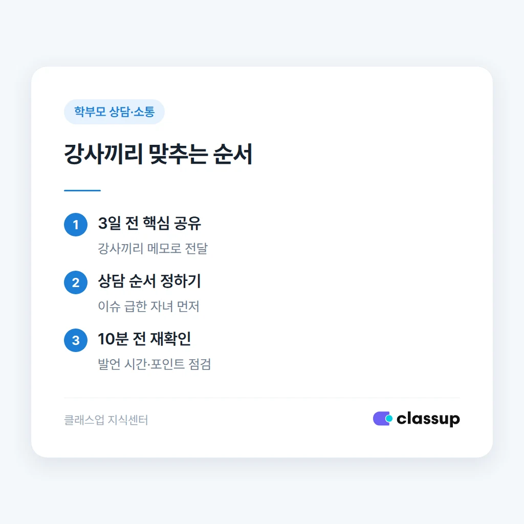 강사끼리 상담 전 역할과 순서를 조율하는 모습