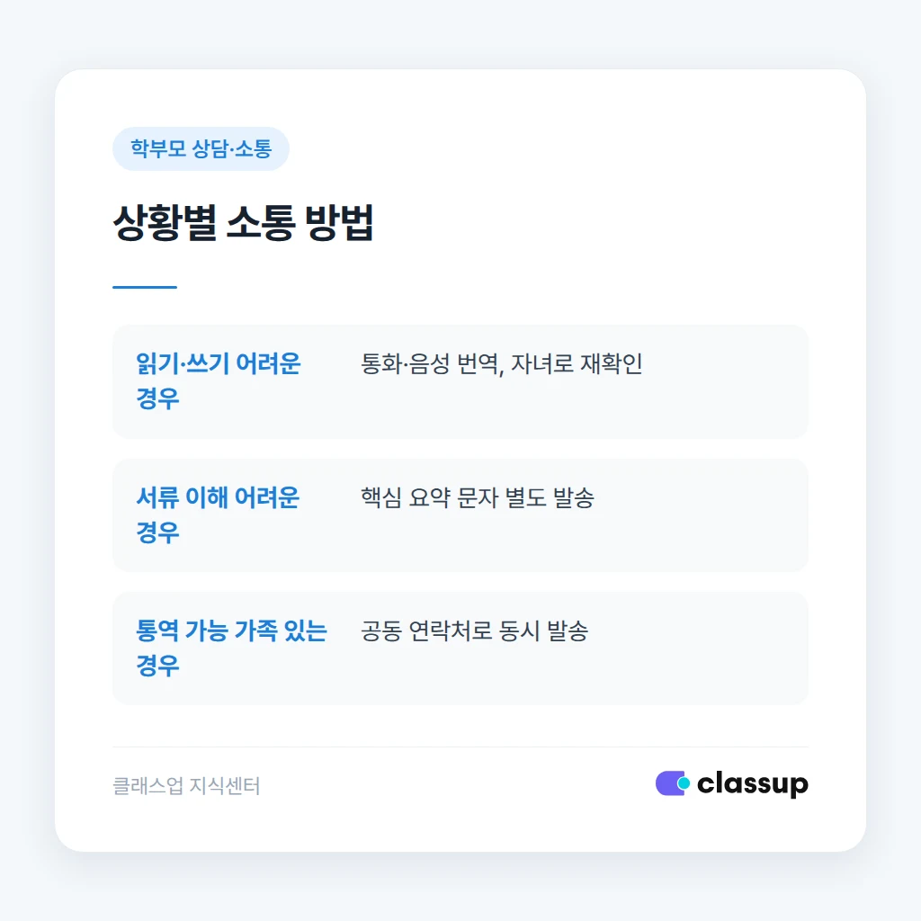 거주 기간과 한국어 수준별 소통 방법 구분